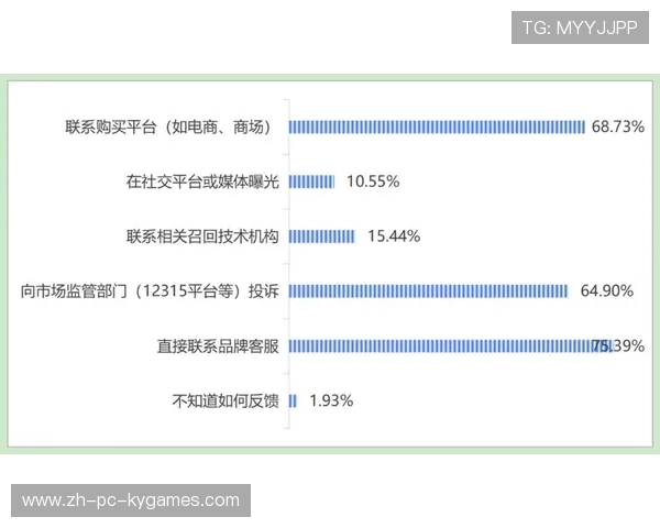 安全隐患引发召回潮,三品牌合计退款超1.1亿元,不安全产品召回制度